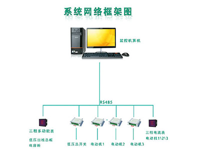 ZTSL智能水利排涝灌溉在线测控系统