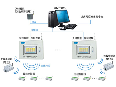  CXHJ变电站运行环境（端子箱运行工况）智能在线